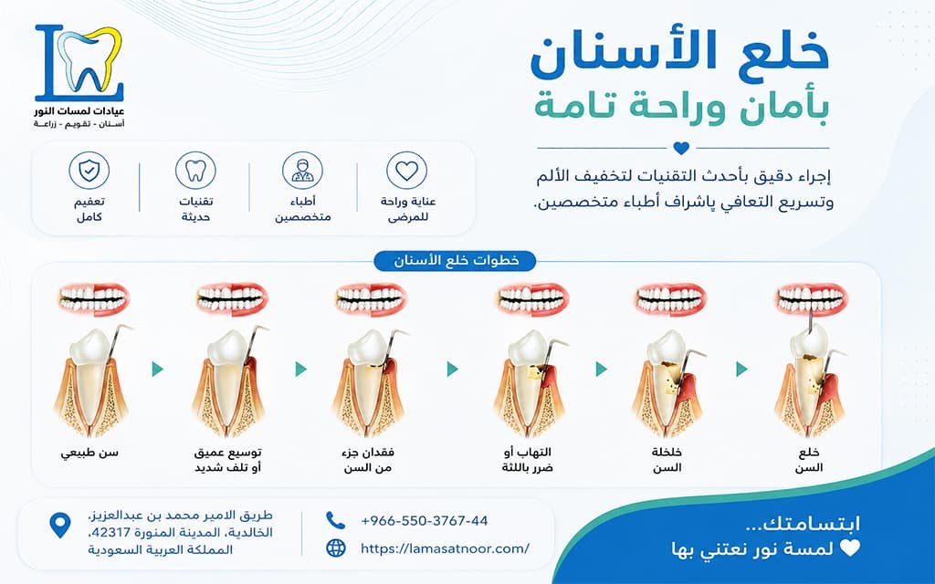 علاج التهاب اللثة سريع المفعول